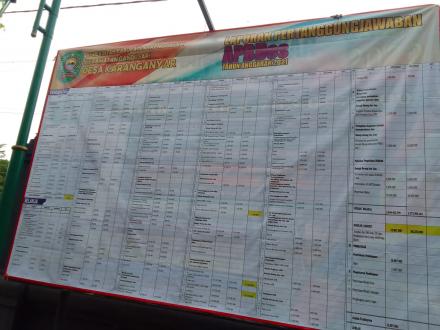 INFO GRAFIS LAPORAN PERTANGGUNGJAWABAN APBDES 2021 DESA KARANGANYAR